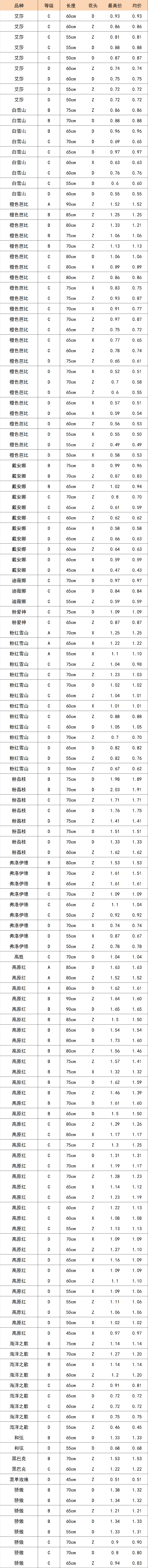 晋宁 诗意的栖居地