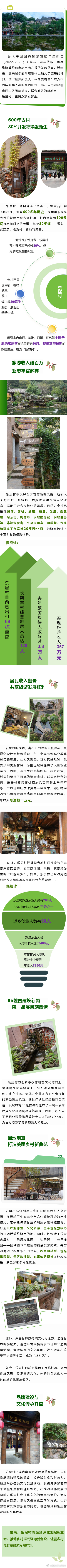 600年古村新故事：乐居村的乡村振兴之路