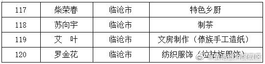 滇池旅游度假区