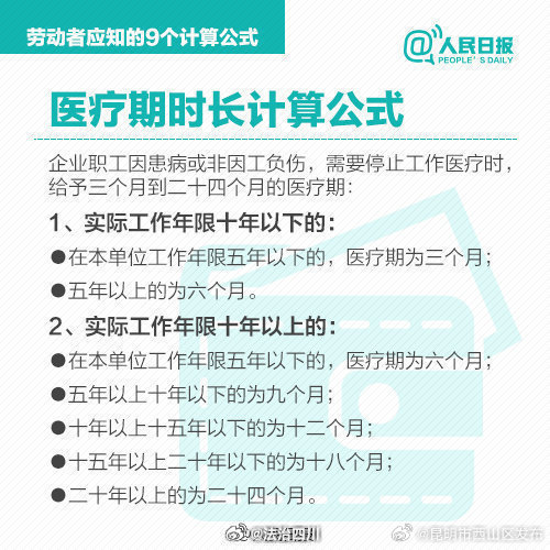 昆明市西山区发布