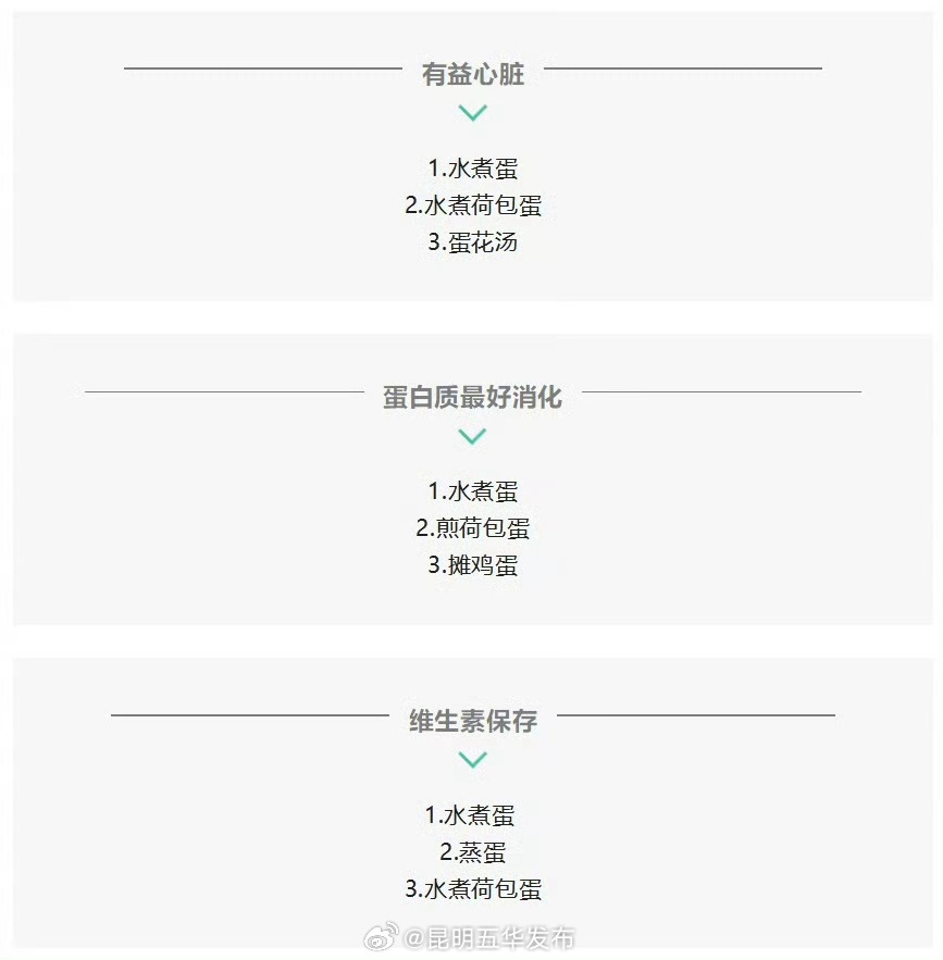 昆明五华发布