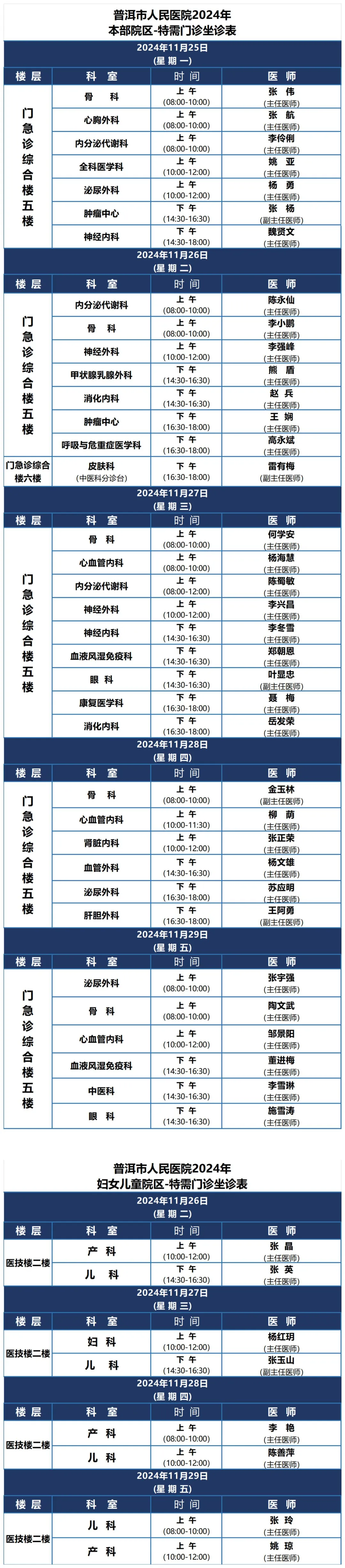 普洱市人民医院