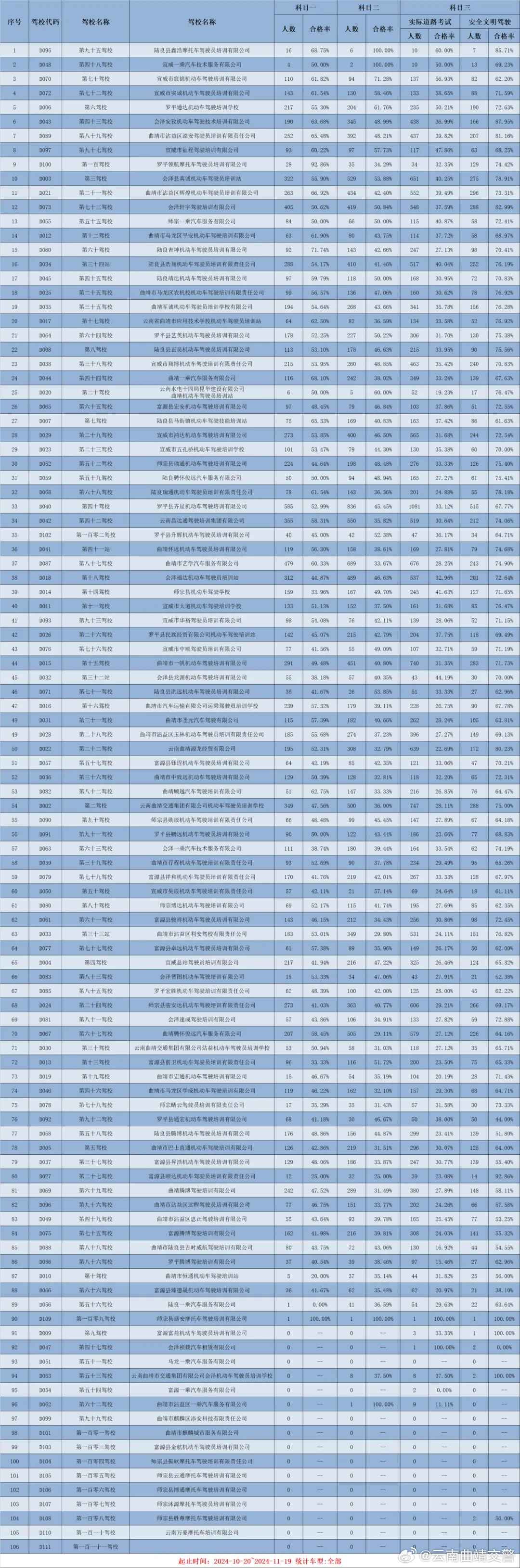 11月驾校培训质量排名出炉，前五名是......