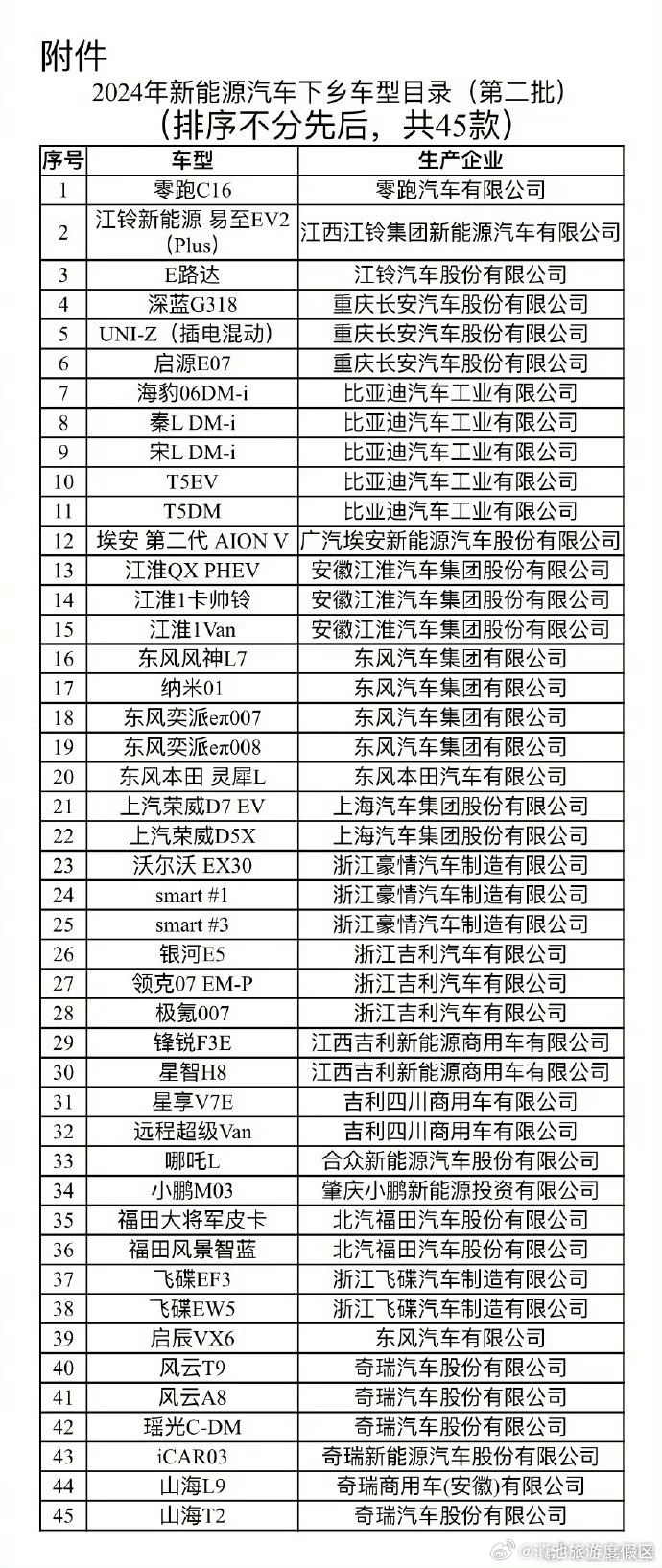 45款！2024年第二批新能源汽车下乡车型目录发布