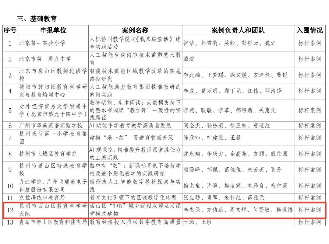 昆明西山教育体育