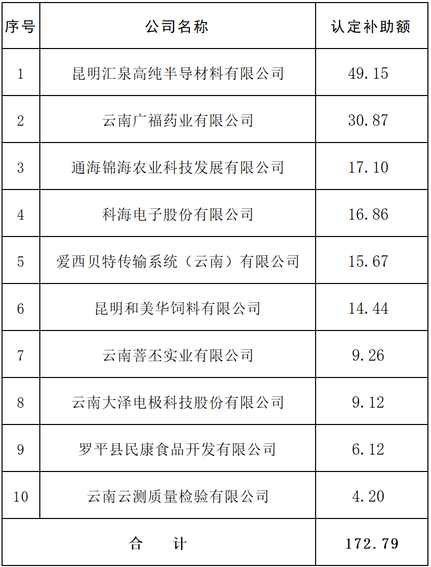 云南省人民政府