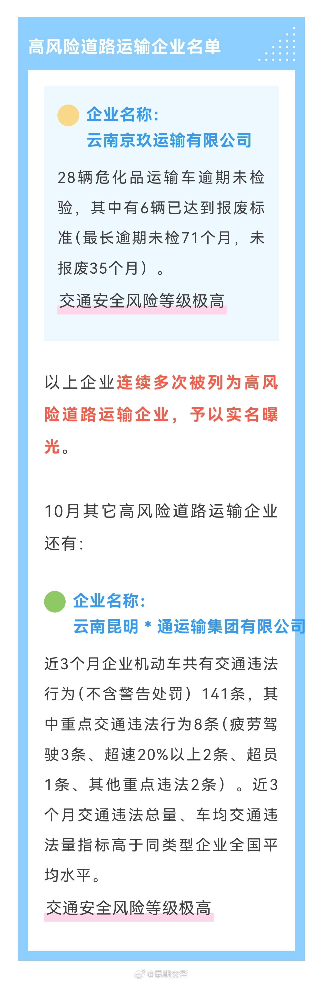昆明交警微警示—— 10月份高风险道路运输企业曝光！涉及这2家👇