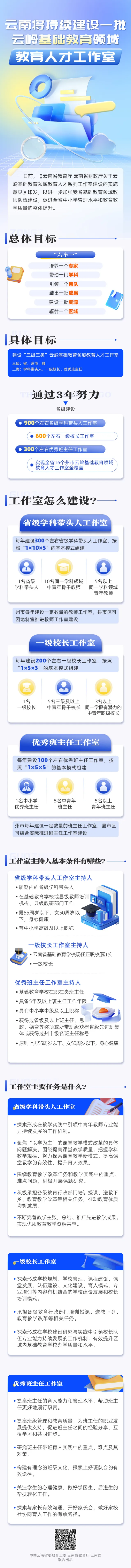 昆明西山教育体育
