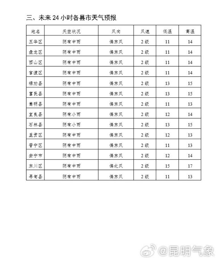 昆明广播电视台