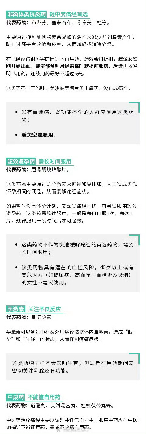 痛经疼痛程度相当于开宫口1到2指