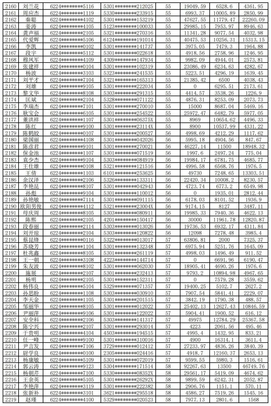 云南信息报