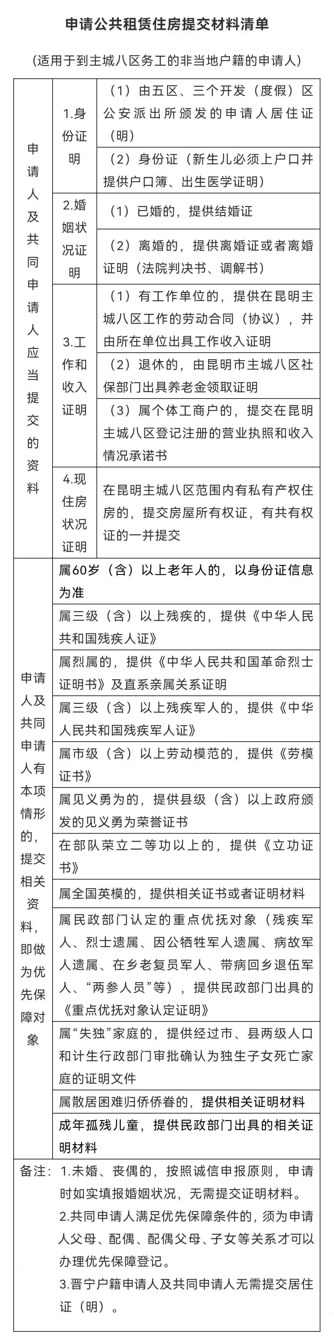 昆明安居集团