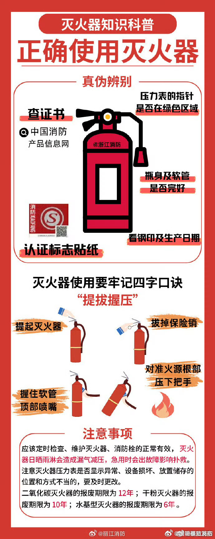 灭火器知识科普