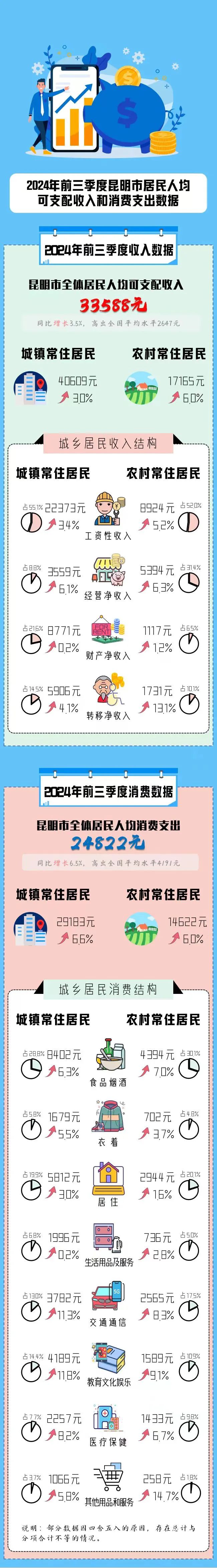 昆明广播电视台经济生活频道