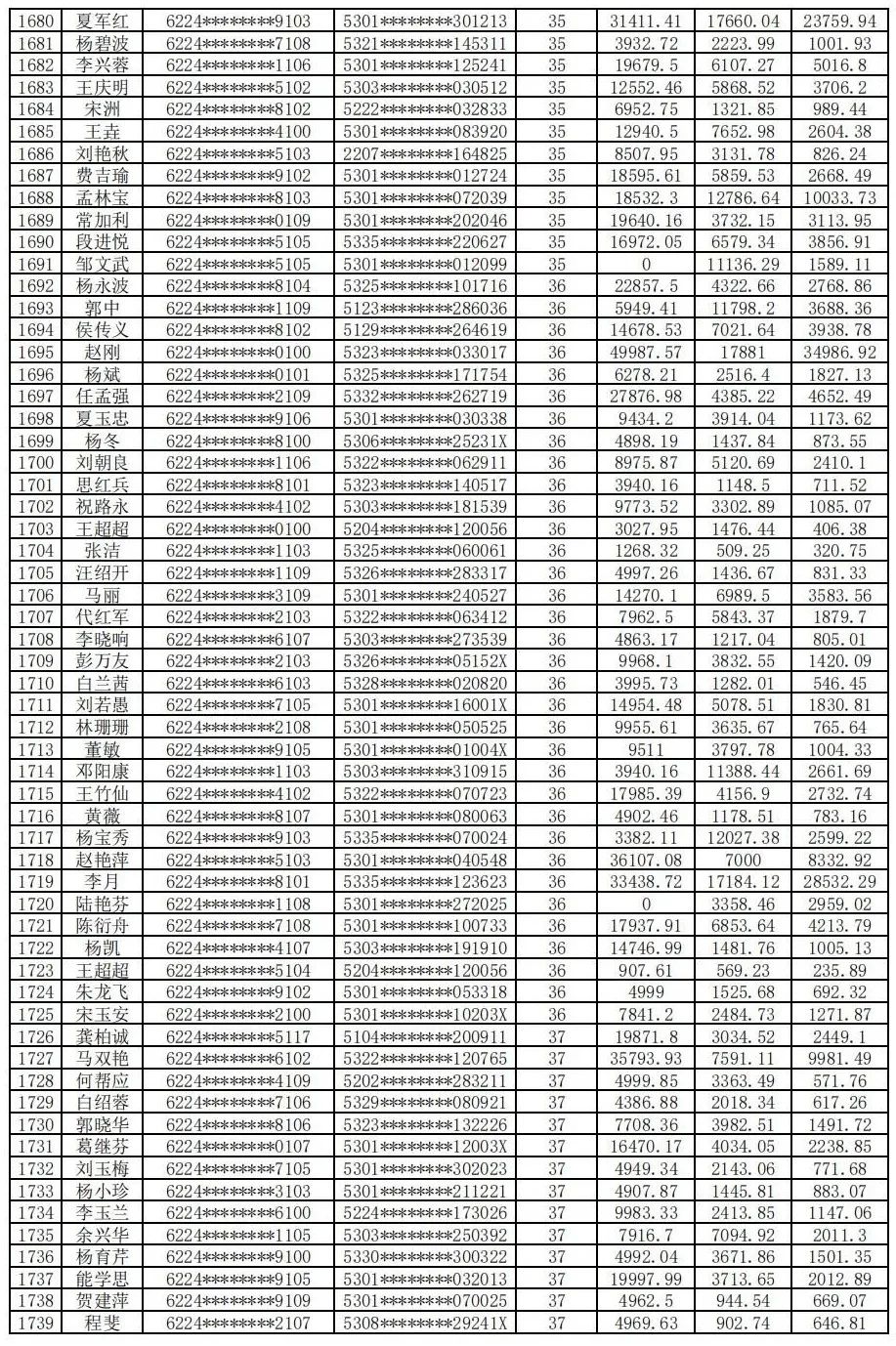 云南信息报