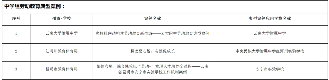 昆滇教育