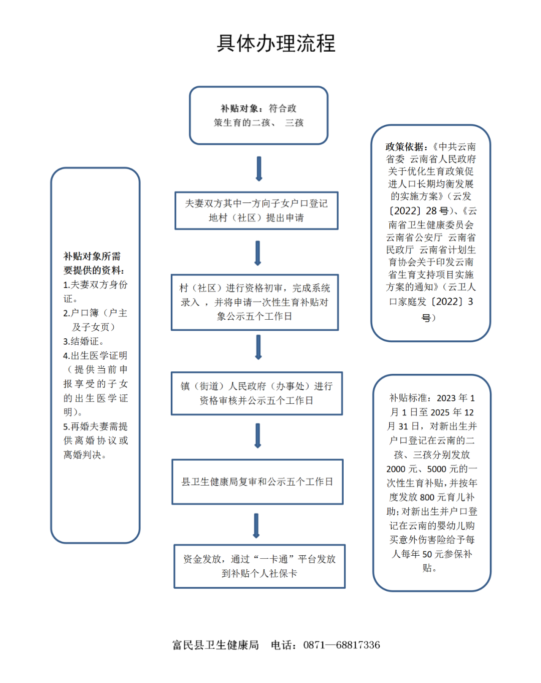 爱上富民