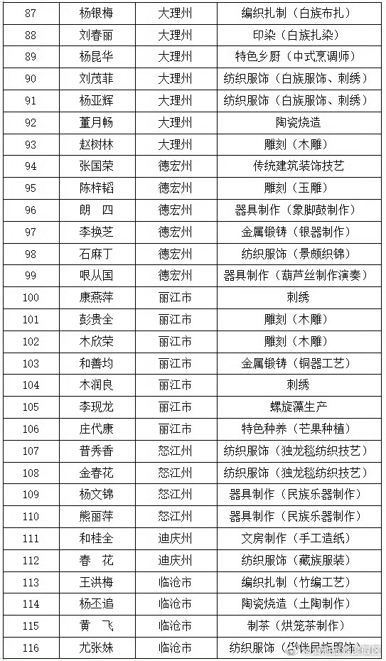 滇池旅游度假区