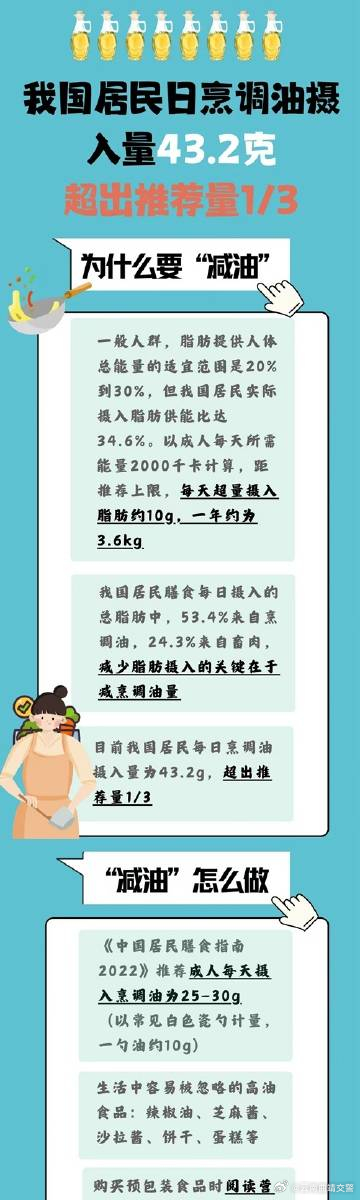 健康关注:我国居民日均喝油量多于喝奶量
