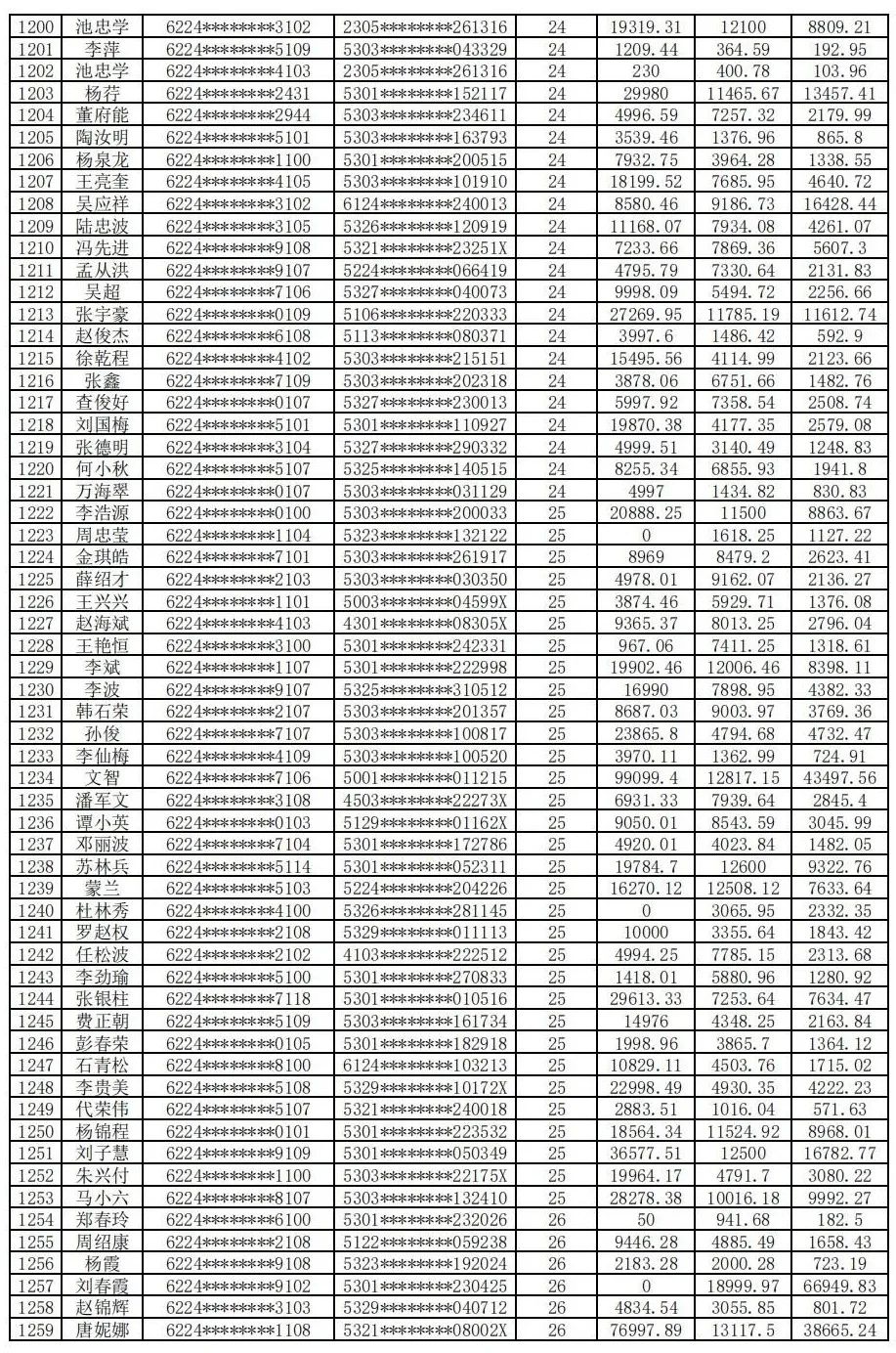 云南信息报
