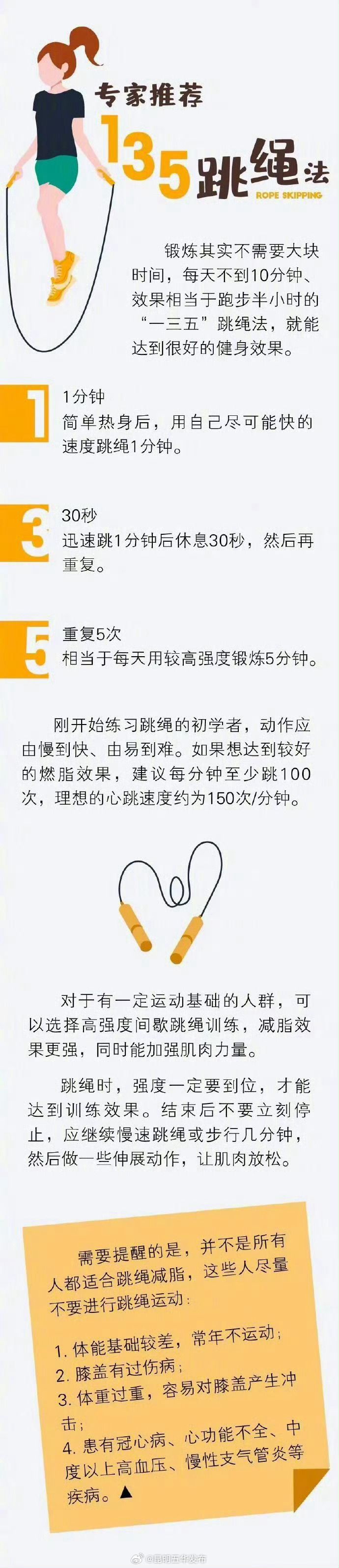 跳绳20分钟的燃脂效果堪比慢跑一小时