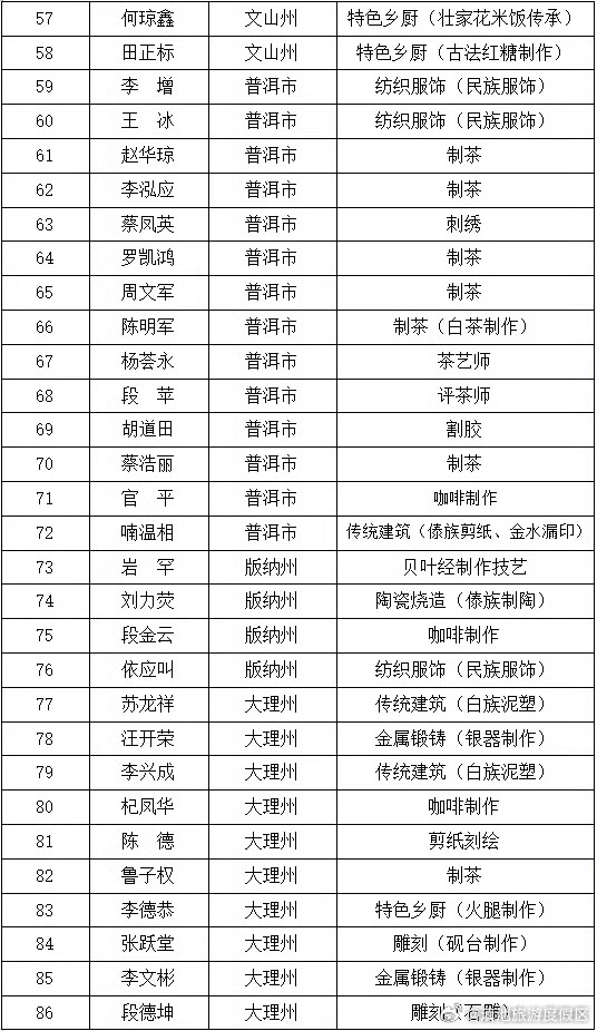 滇池旅游度假区