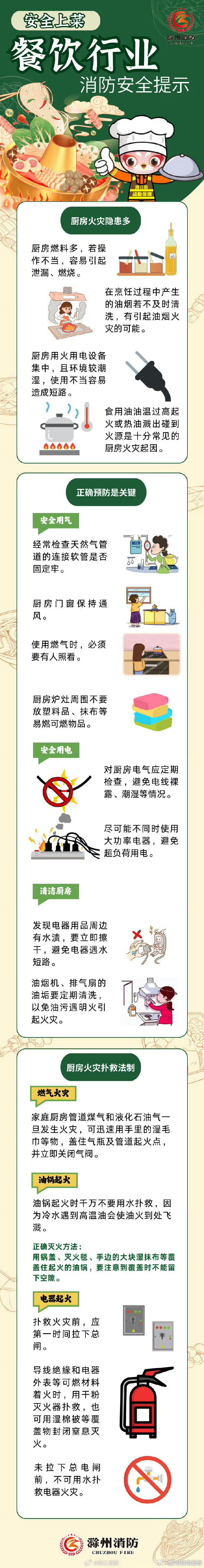 餐饮行业消防安全那些事儿