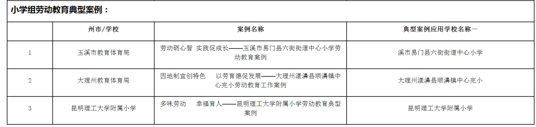 昆滇教育