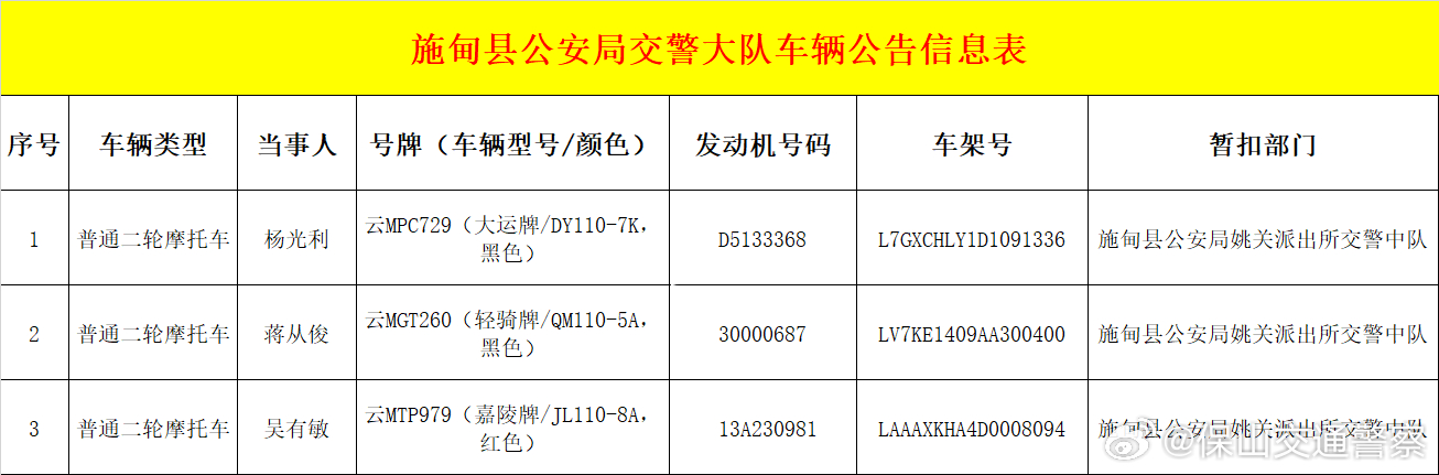 施甸县公安局交通警察大队车辆处理公告