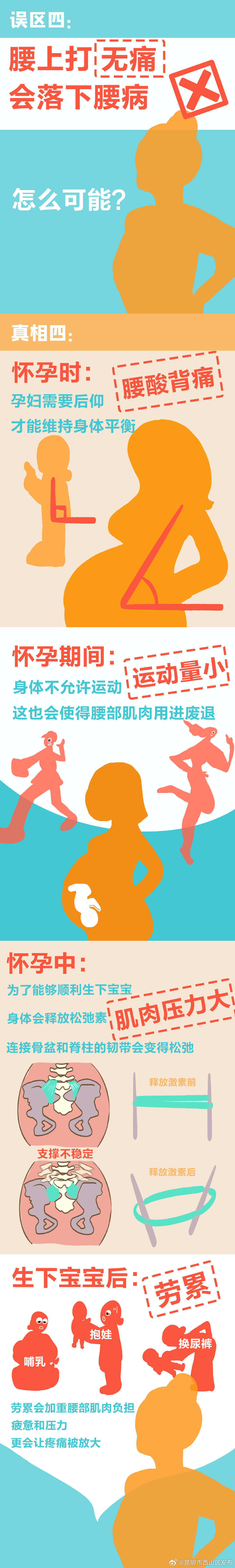 昆明市西山区发布