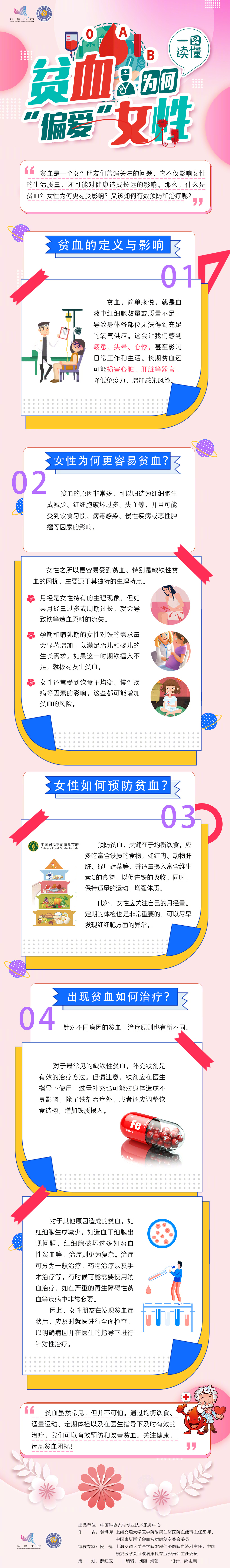 贫血为何更偏爱女性？