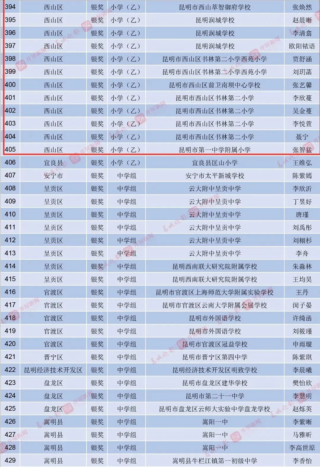 昆明西山教育体育