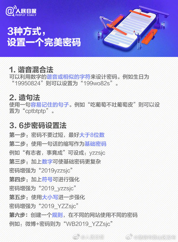 昆明市西山区发布