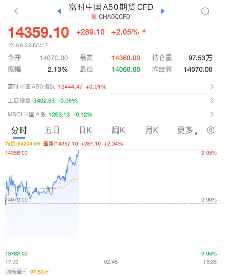掌上春城微信
