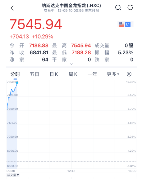 掌上春城微信