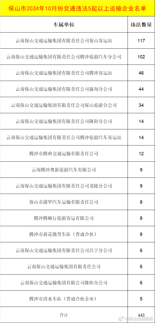 保山交警曝光一批高危风险运输企业