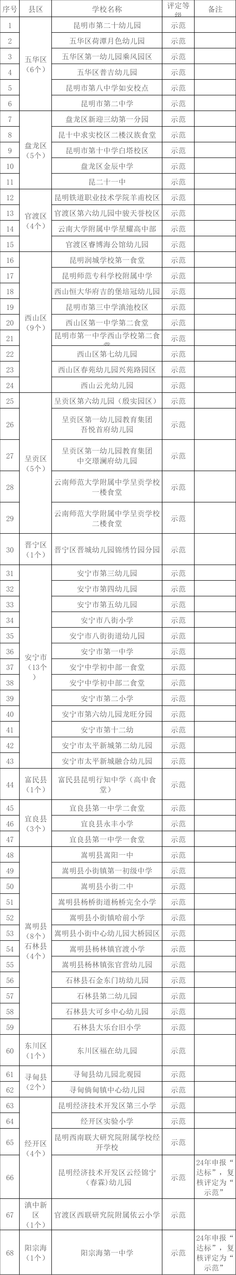 昆明西山教育体育