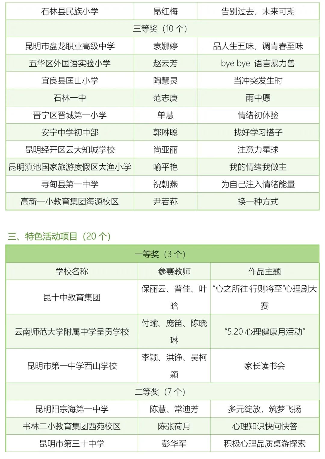 昆明西山教育体育