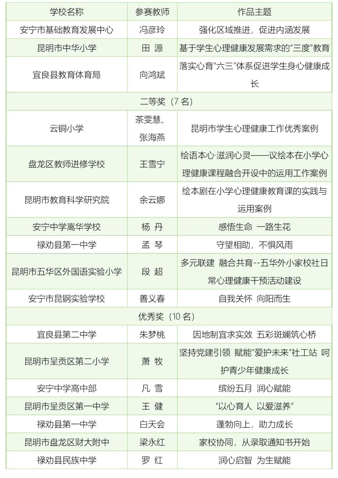 昆明阳宗海风景名胜区