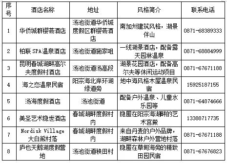 昆明阳宗海风景名胜区