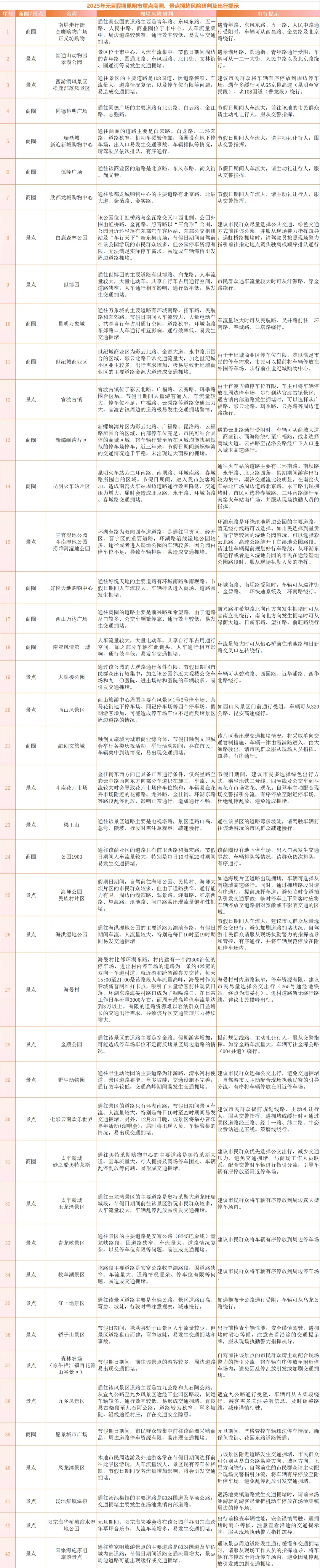8099999街头巷尾微信