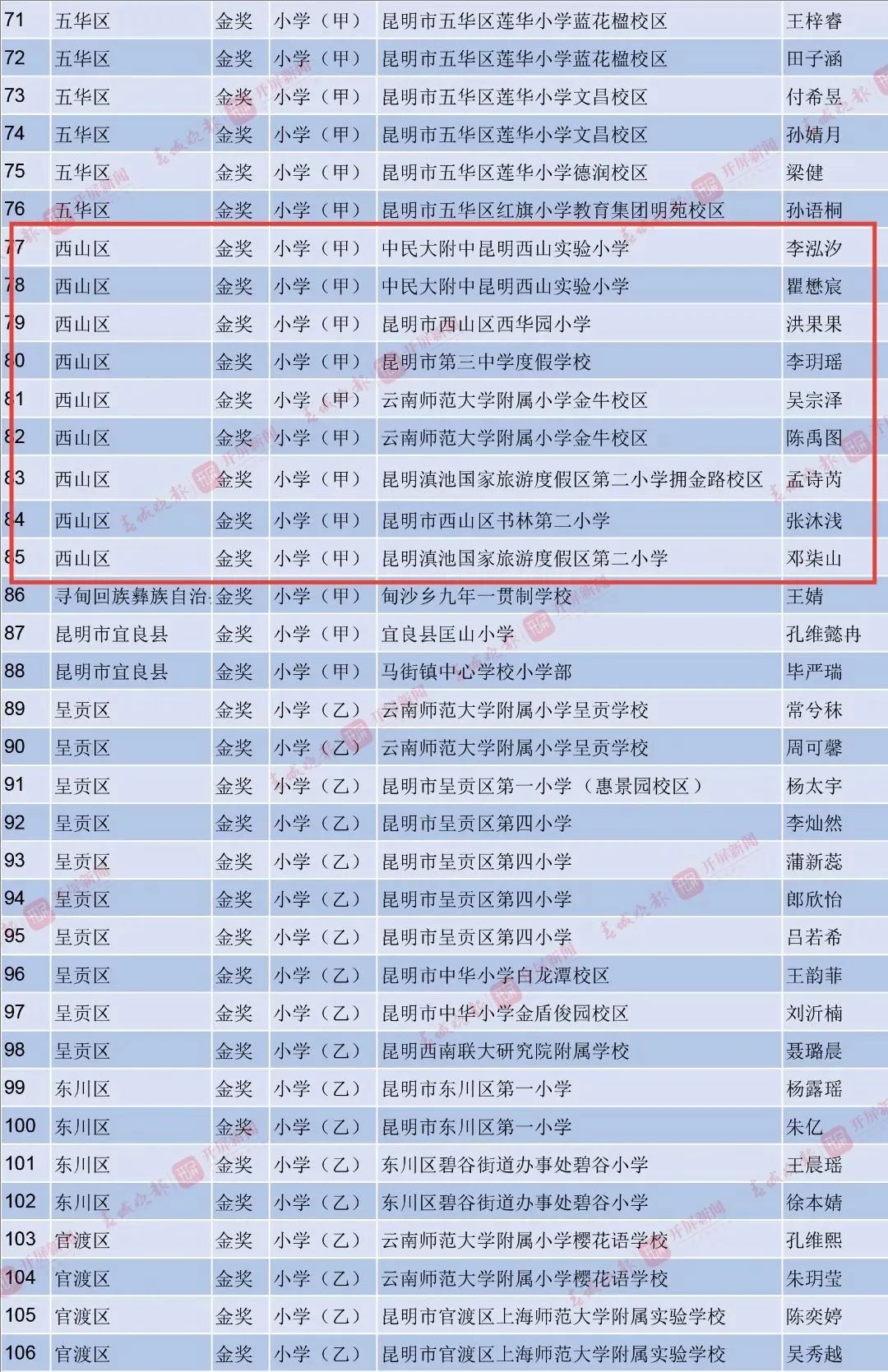 昆明西山教育体育