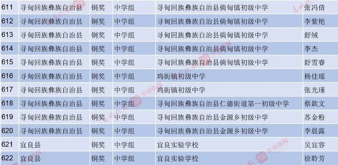 昆明西山教育体育