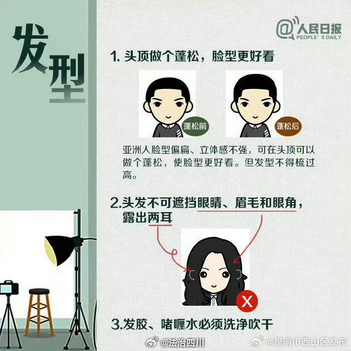 昆明市西山区发布