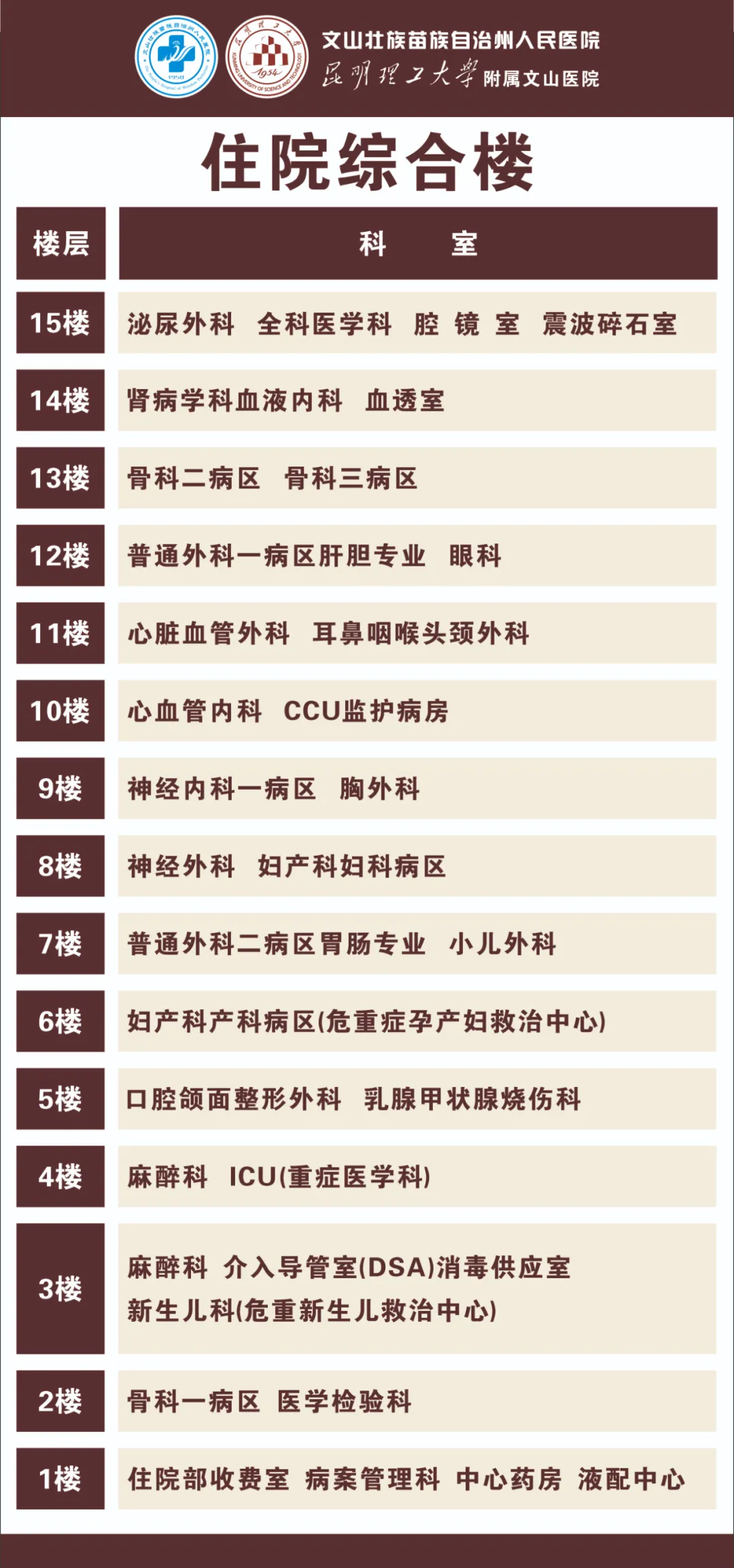 云南省文山州人民医院