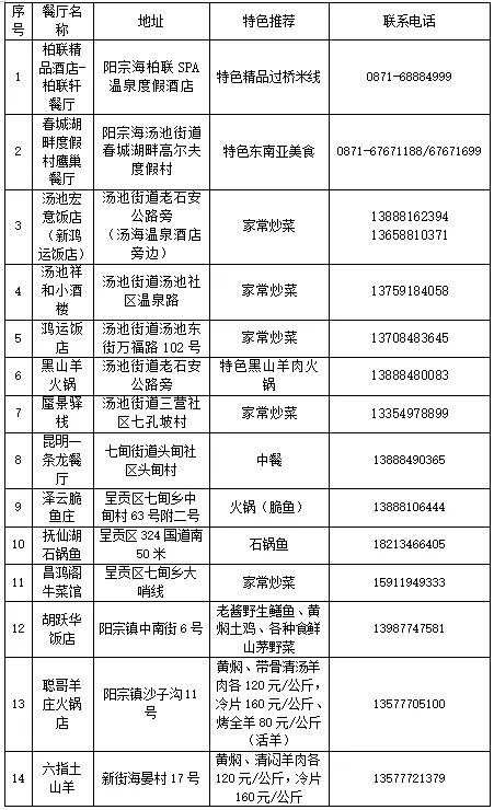 昆明阳宗海风景名胜区