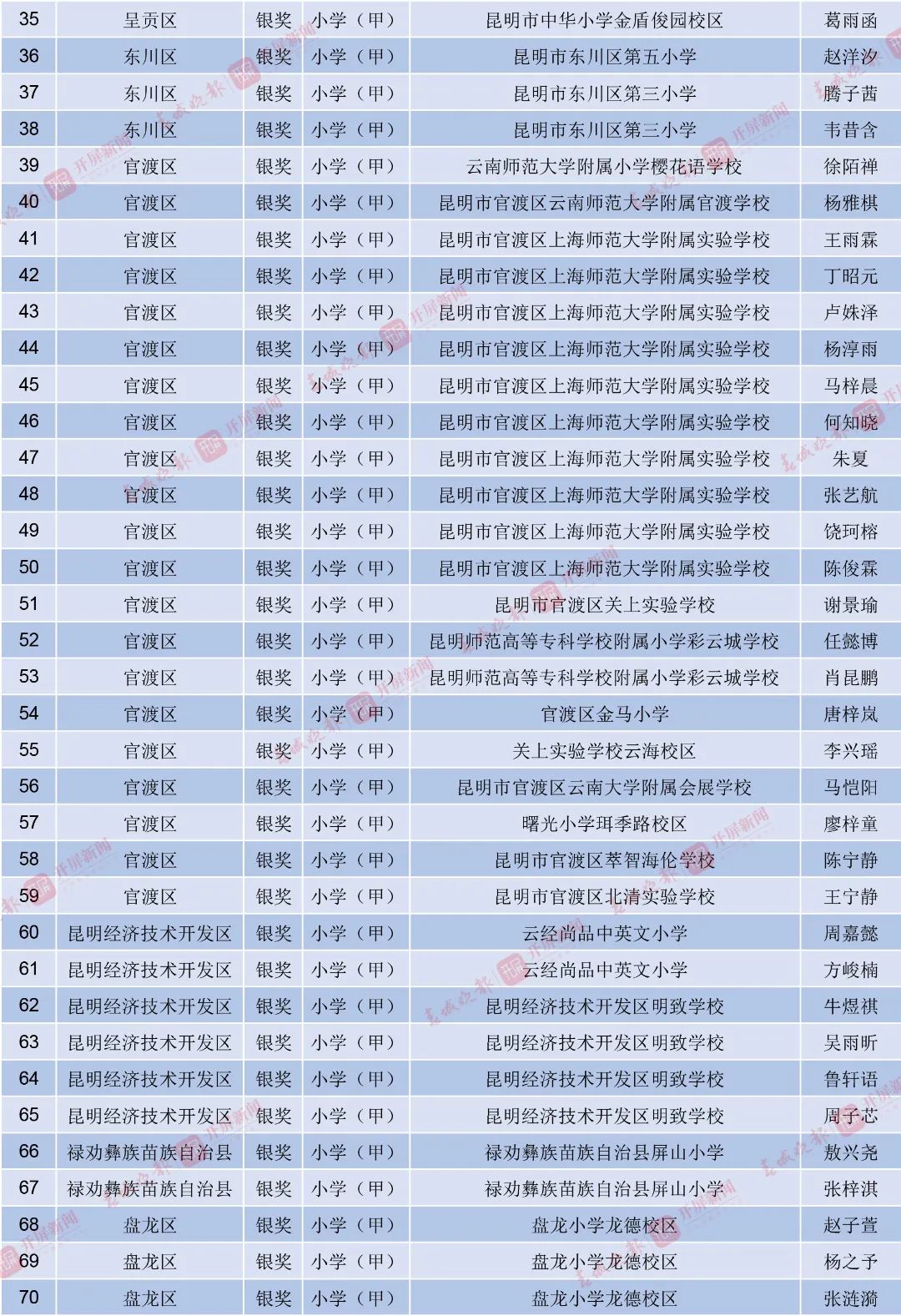 昆明西山教育体育