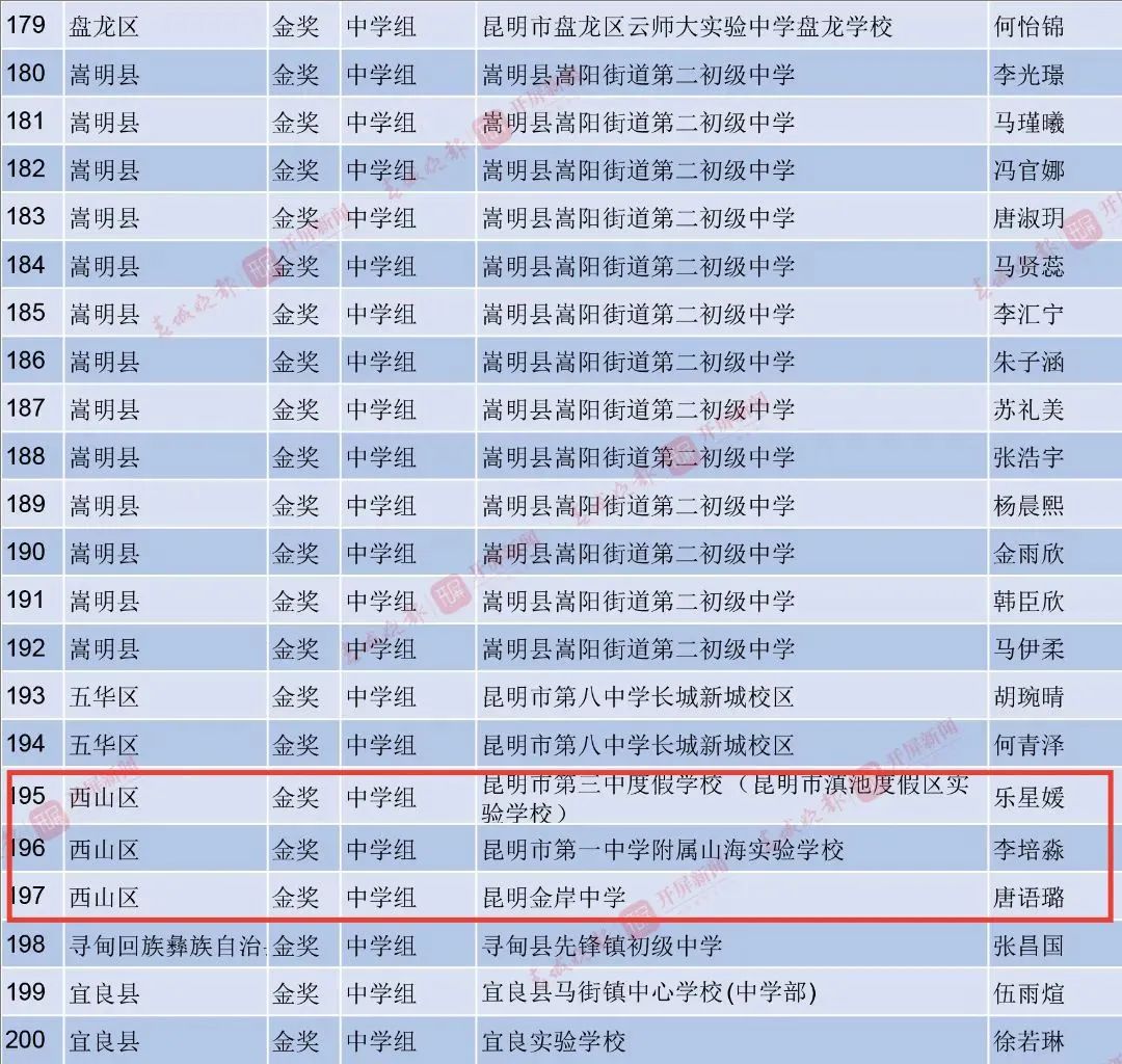 昆明西山教育体育