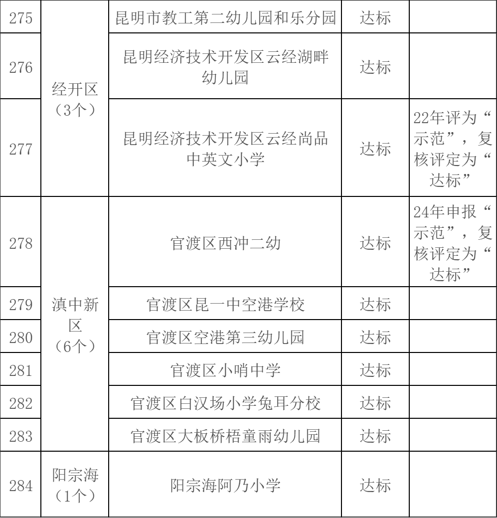 昆明西山教育体育