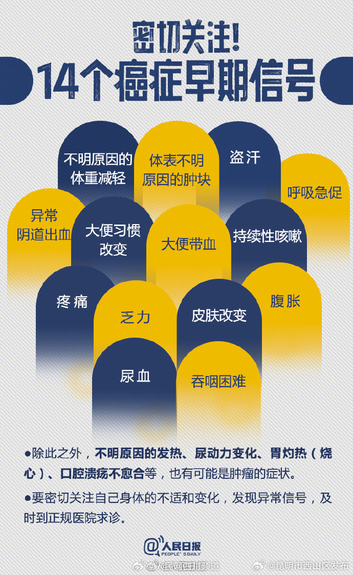 昆明市西山区发布